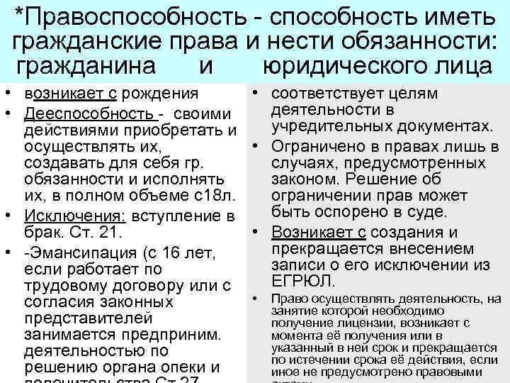 *Правоспособность - способность иметь гражданские права и нести обязанности: гражданина и юридического лица •