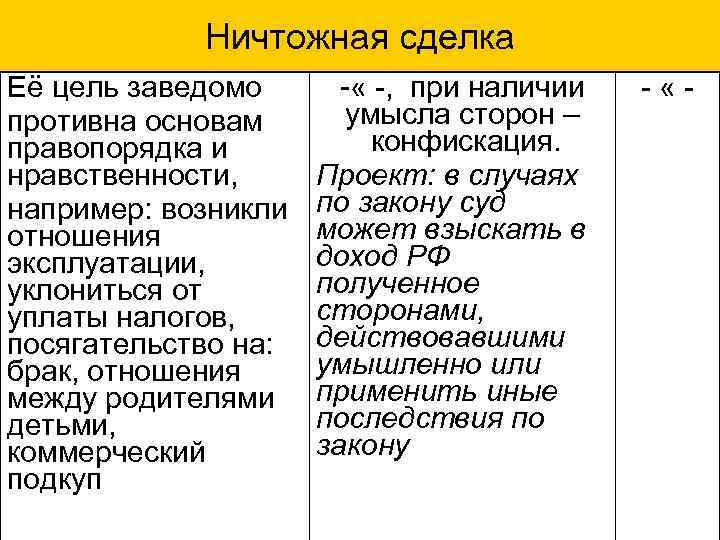 Ничтожная сделка Её цель заведомо противна основам правопорядка и нравственности, например: возникли отношения эксплуатации,