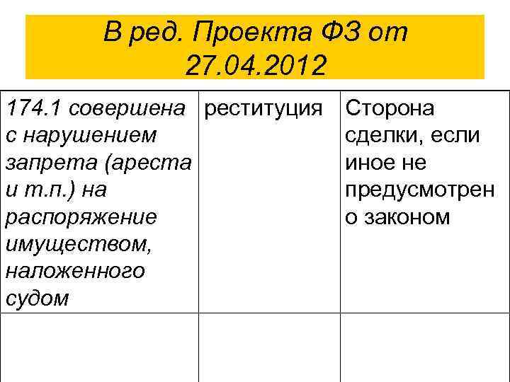 В ред. Проекта ФЗ от 27. 04. 2012 174. 1 совершена реституция Сторона с