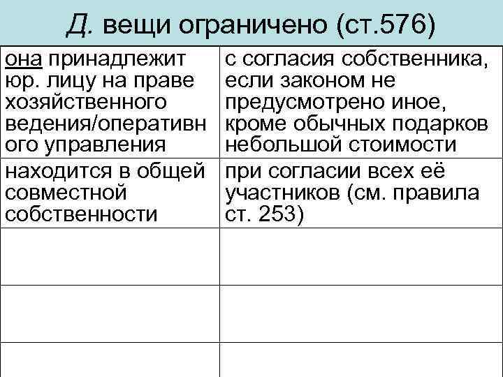 Д. вещи ограничено (ст. 576) она принадлежит юр. лицу на праве хозяйственного ведения/оперативн ого