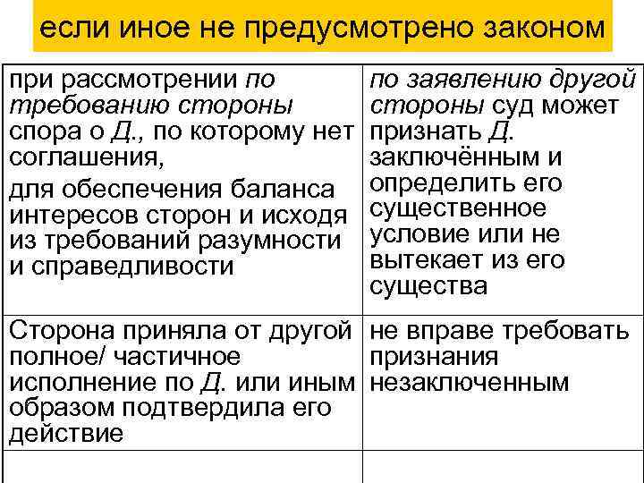 если иное не предусмотрено законом при рассмотрении по требованию стороны спора о Д. ,