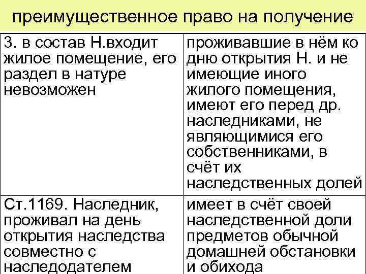 преимущественное право на получение 3. в состав Н. входит жилое помещение, его раздел в