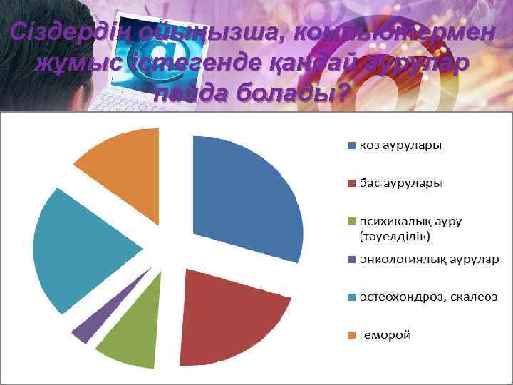 Сіздердің ойыңызша, компьютермен жұмыс істегенде қандай аурулар пайда болады? 