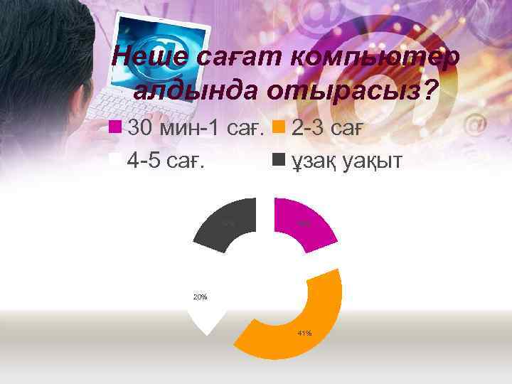 Неше сағат компьютер алдында отырасыз? 30 мин-1 сағ. 4 -5 сағ. 19% 2 -3