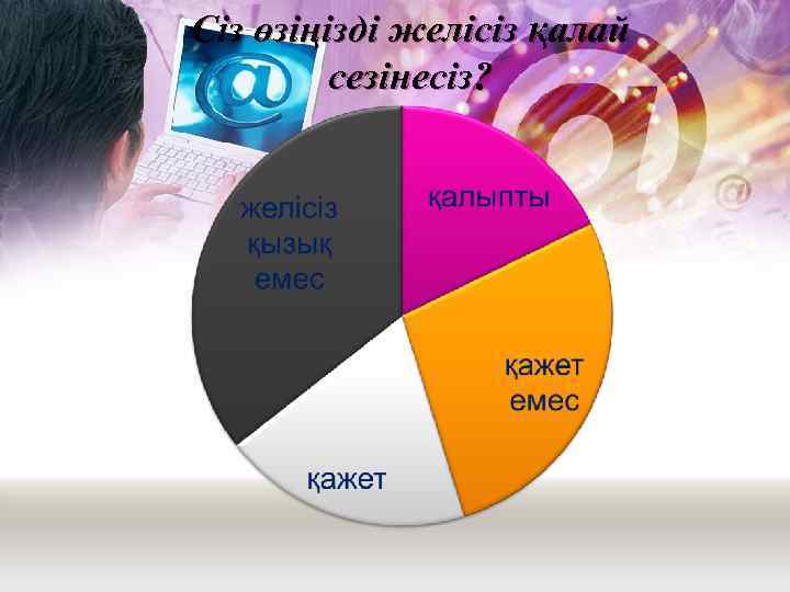 Сіз өзіңізді желісіз қалай сезінесіз? 