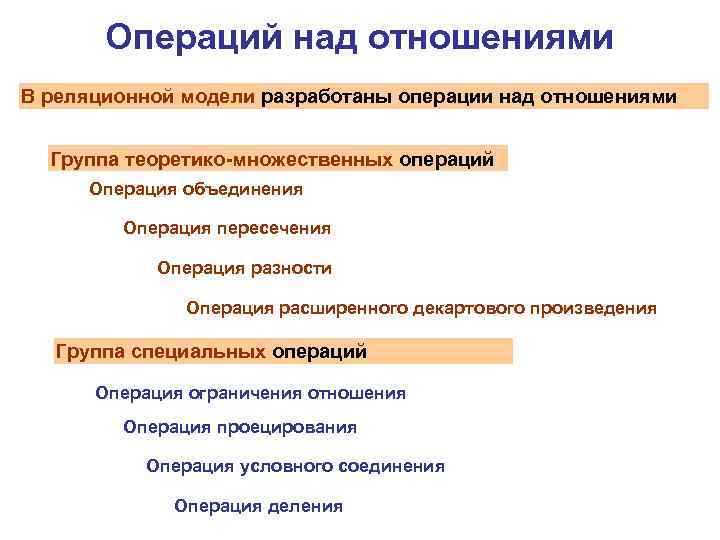 Операций над отношениями В реляционной модели разработаны операции над отношениями Группа теоретико-множественных операций Операция