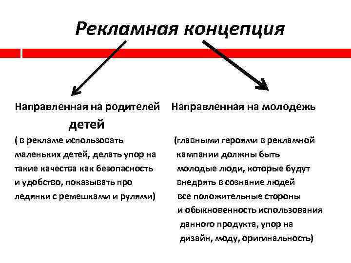 Рекламная концепция Направленная на родителей Направленная на молодежь детей ( в рекламе использовать маленьких
