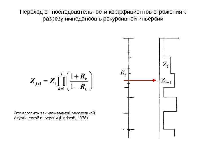 Переход от последовательности коэффициентов отражения к разрезу импедансов в рекурсивной инверсии Ri Это алгоритм