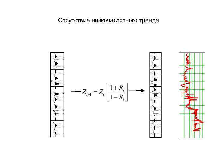 Отсутствие низкочастотного тренда 