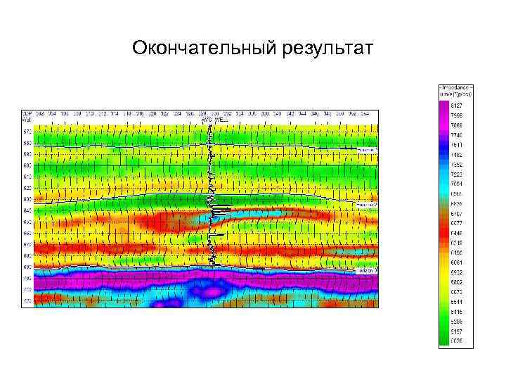 Окончательный результат 