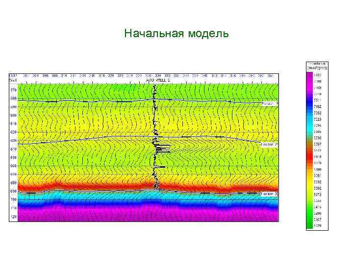 Начальная модель 