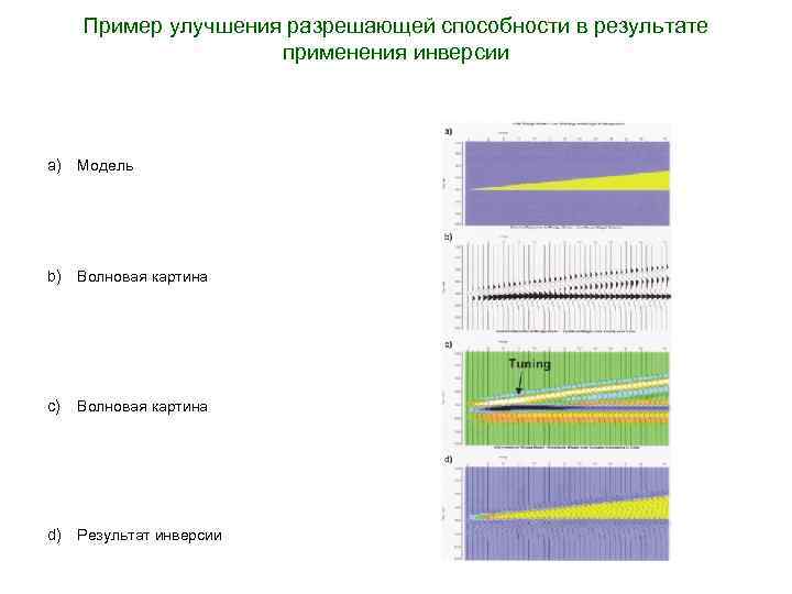 Пример улучшения разрешающей способности в результате применения инверсии a) Модель b) Волновая картина c)