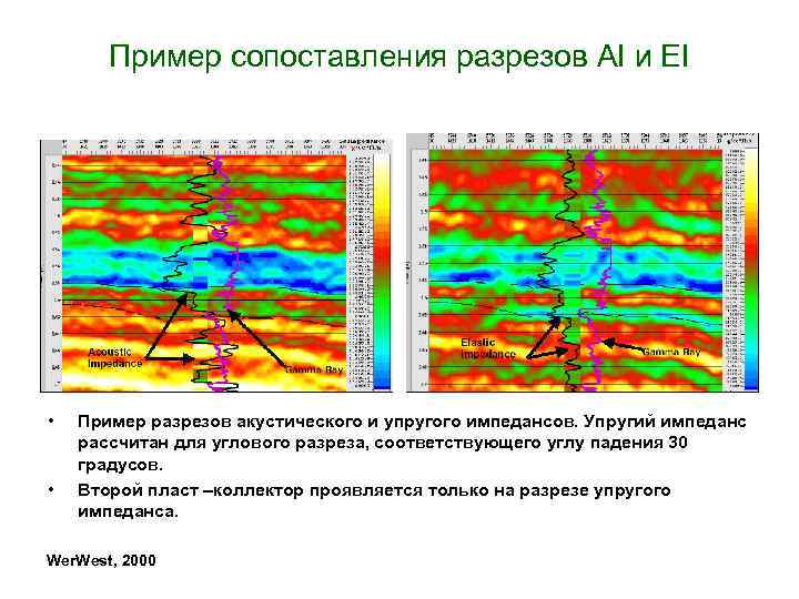 Пример сопоставления разрезов AI и EI • • Пример разрезов акустического и упругого импедансов.