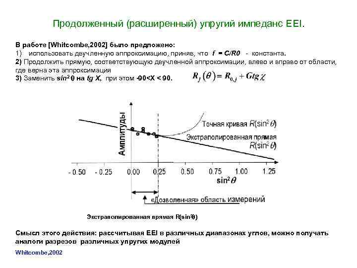 Продолженный (расширенный) упругий импеданс EEI. В работе [Whitcombe, 2002] было предложено: 1) использовать двучленную