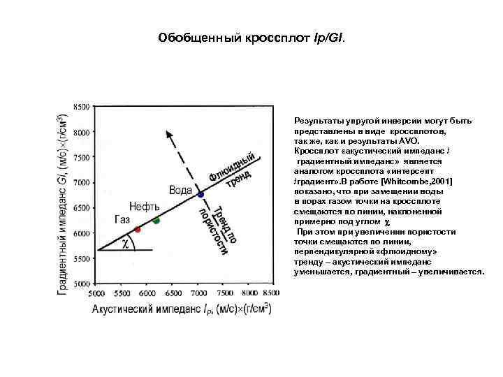 Обобщенный кроссплот Ip/GI. Результаты упругой инверсии могут быть представлены в виде кроссплотов, так же,