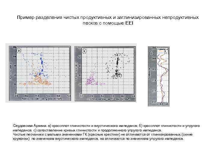 Пример разделения чистых продуктивных и заглинизированных непродуктивных песков с помощью EEI Саудовская Аравия. а)