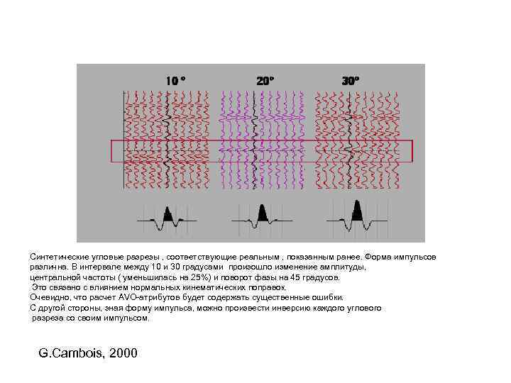Синтетические угловые разрезы , соответствующие реальным , показанным ранее. Форма импульсов различна. В интервале