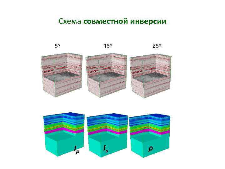 Схема совместной инверсии 5 о 15 о Ip Is 25 о ρ 