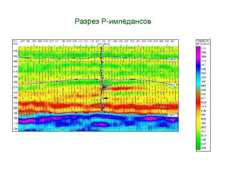 Разрез Р-импедансов 