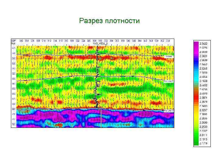 Разрез плотности 