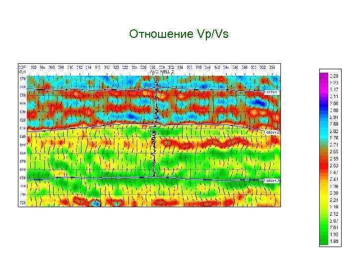 Отношение Vp/Vs 