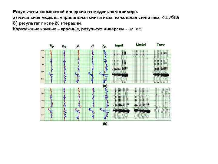 Результаты совместной инверсии на модельном примере. а) начальная модель, «правильная синтетика» , начальная синтетика,