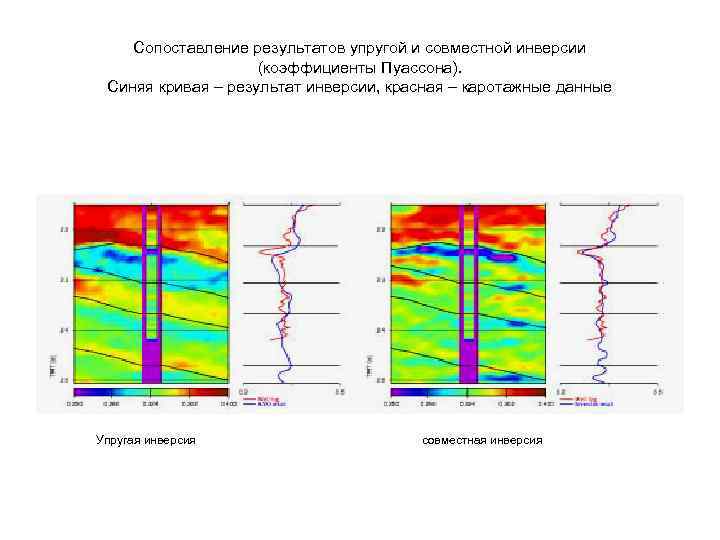 Сопоставление результатов упругой и совместной инверсии (коэффициенты Пуассона). Синяя кривая – результат инверсии, красная