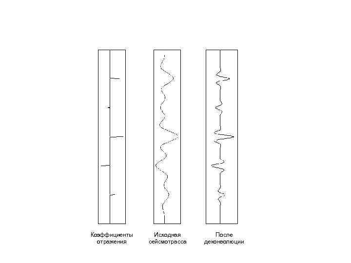 Коэффициенты отражения Исходная сейсмотрасса После деконволюции 