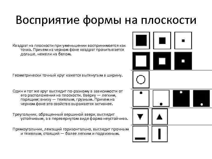 Форма изображения план