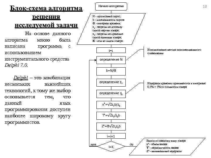 Блок-схема алгоритма решения исследуемой задачи На основе данного алгоритма мною была написана программа с