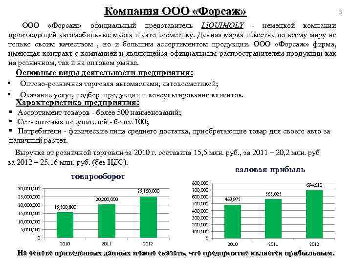 Компания ООО «Форсаж» 3 ООО «Форсаж» официальный представитель LIQUIMOLY - немецкой компании производящей автомобильные