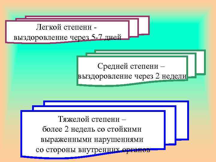 Легкой степени - выздоровление через 5 -7 дней Средней степени – выздоровление через 2