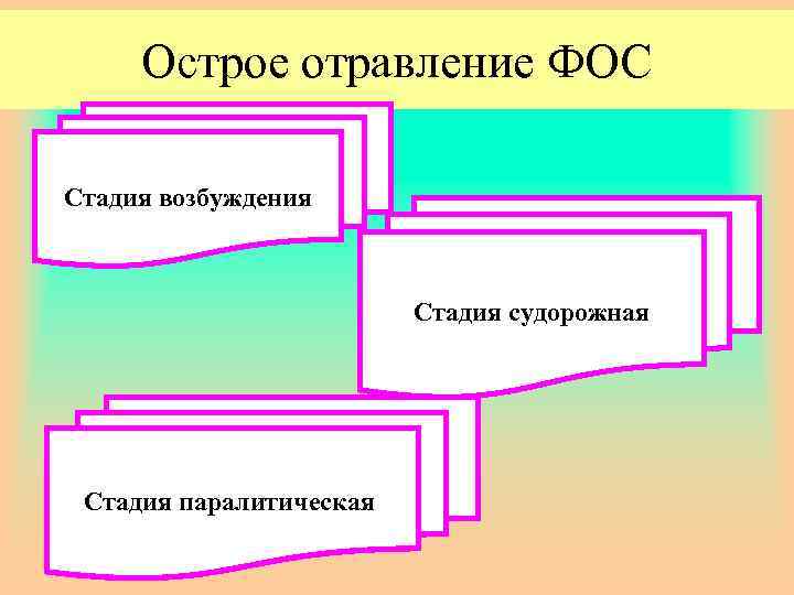 Острое отравление ФОС Стадия возбуждения Стадия судорожная Стадия паралитическая 