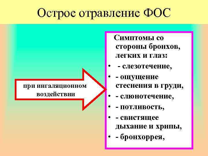 Острое отравление ФОС • • при ингаляционном воздействии • • Симптомы со стороны бронхов,