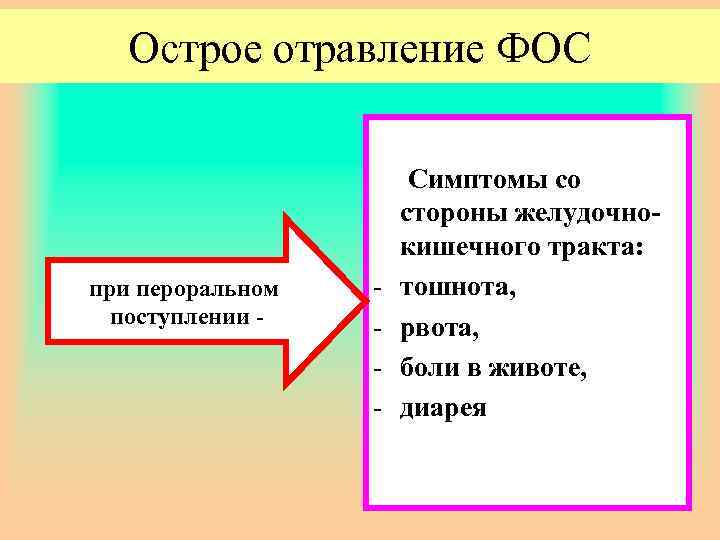 Острое отравление ФОС при пероральном поступлении - - Симптомы со стороны желудочнокишечного тракта: тошнота,