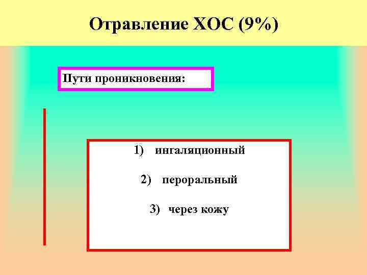 Отравление ХОС (9%) Пути проникновения: 1) ингаляционный 2) пероральный 3) через кожу 