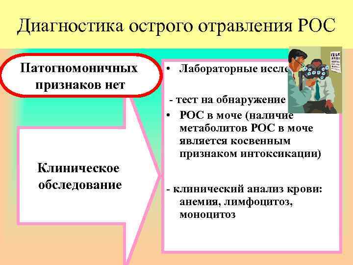 Острые профессиональные отравления