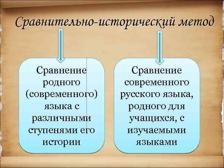 Исторический относительно. Сравнительно-исторический метод. Сравнительно исторические методы. Сравнительный исторический метод. Сравнительно-исторического метода исследования.