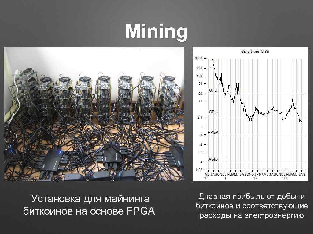 Mining Установка для майнинга биткоинов на основе FPGA Дневная прибыль от добычи биткоинов и