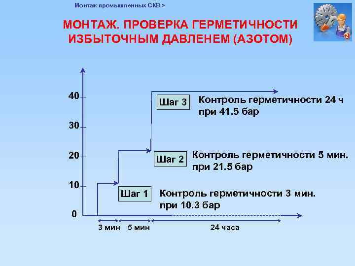 Монтаж промышленных СКВ > МОНТАЖ. ПРОВЕРКА ГЕРМЕТИЧНОСТИ ИЗБЫТОЧНЫМ ДАВЛЕНЕМ (АЗОТОМ) 40 Шаг 3 Контроль
