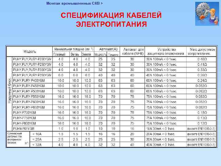 Монтаж промышленных СКВ > СПЕЦИФИКАЦИЯ КАБЕЛЕЙ ЭЛЕКТРОПИТАНИЯ 