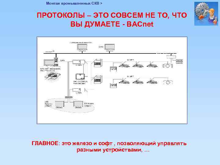 Структурная схема и классификация систем кондиционирования воздуха скв