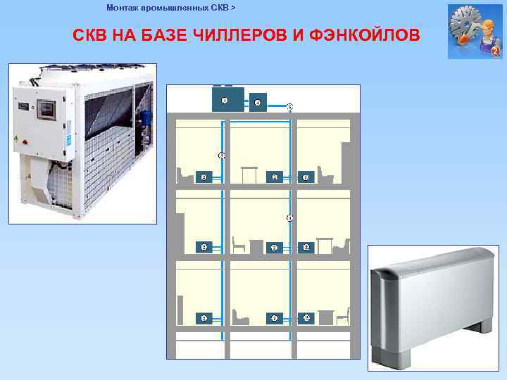 Монтаж промышленных СКВ > СКВ НА БАЗЕ ЧИЛЛЕРОВ И ФЭНКОЙЛОВ 