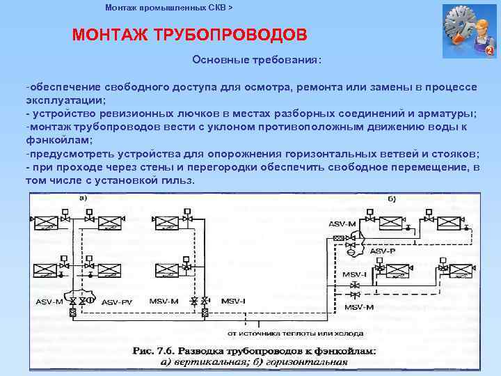 Монтаж промышленных СКВ > МОНТАЖ ТРУБОПРОВОДОВ Основные требования: -обеспечение свободного доступа для осмотра, ремонта