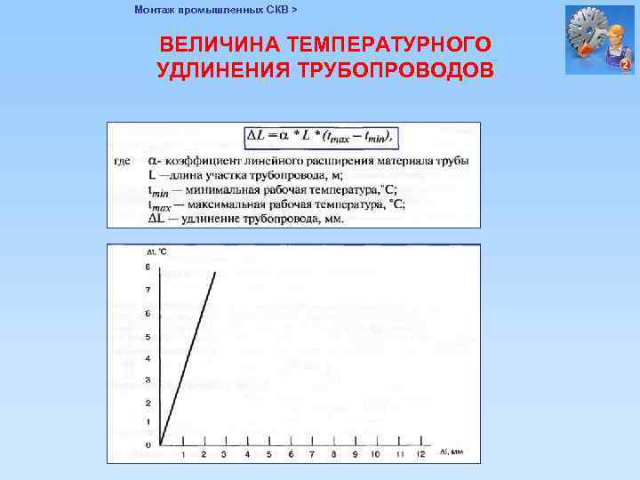 Монтаж промышленных СКВ > ВЕЛИЧИНА ТЕМПЕРАТУРНОГО УДЛИНЕНИЯ ТРУБОПРОВОДОВ 