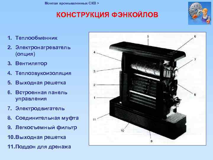 Монтаж промышленных СКВ > КОНСТРУКЦИЯ ФЭНКОЙЛОВ 1. Теплообменник 2. Электронагреватель (опция) 3. Вентилятор 4.