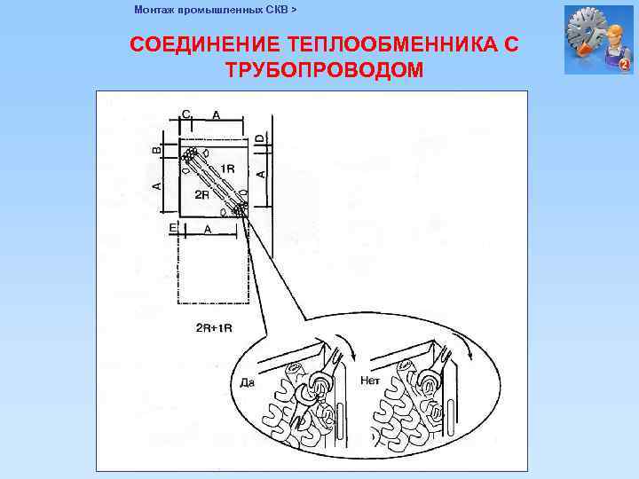 Монтаж промышленных СКВ > СОЕДИНЕНИЕ ТЕПЛООБМЕННИКА С ТРУБОПРОВОДОМ 