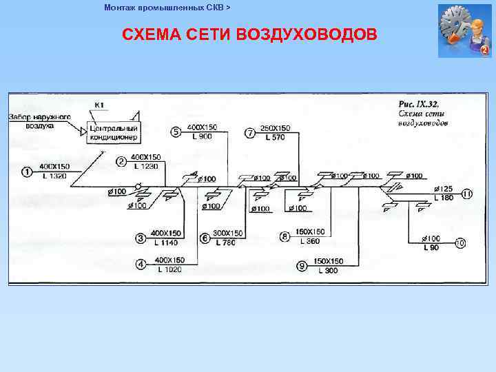 Монтаж промышленных СКВ > СХЕМА СЕТИ ВОЗДУХОВОДОВ 