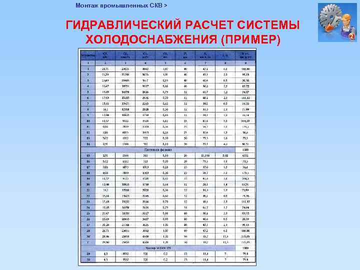 Монтаж промышленных СКВ > ГИДРАВЛИЧЕСКИЙ РАСЧЕТ СИСТЕМЫ ХОЛОДОСНАБЖЕНИЯ (ПРИМЕР) 
