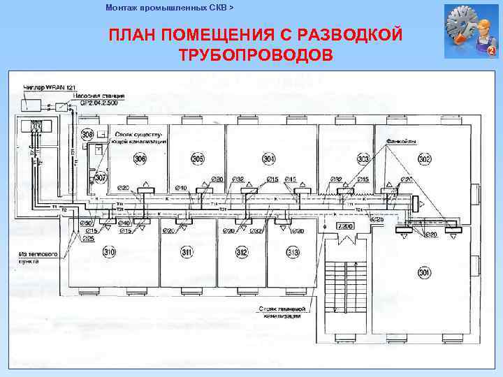 Структурная схема и классификация систем кондиционирования воздуха скв